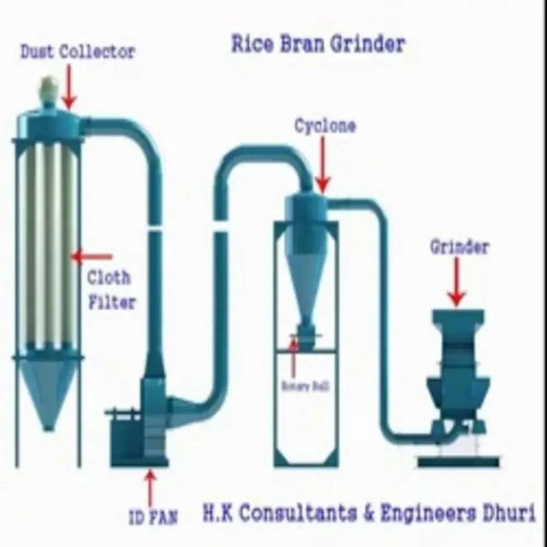 Rice Husk Pulveriser