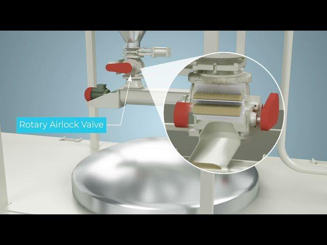 Rotary Airlock Valve