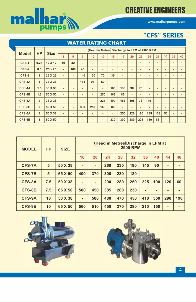 SS Milk Pump