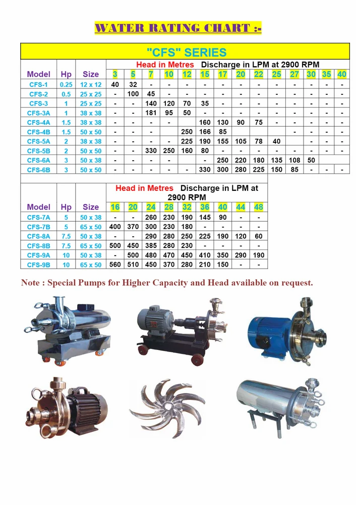 SS Sanitary Pump