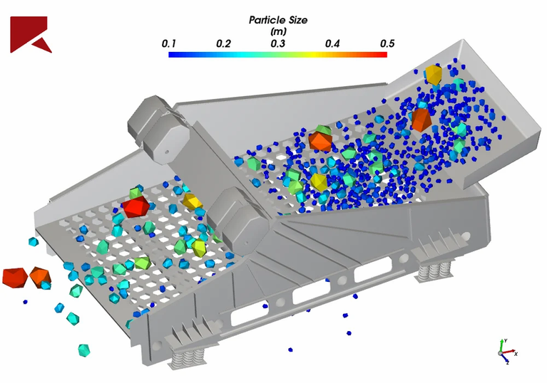 SS Vibrating Screens