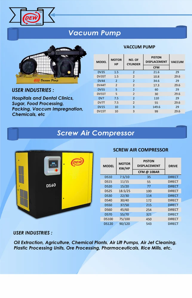 Screw Compressors