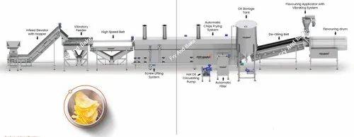 Semi Automatic Potato Chips Line