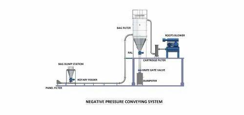 Silo Storage Conveying System