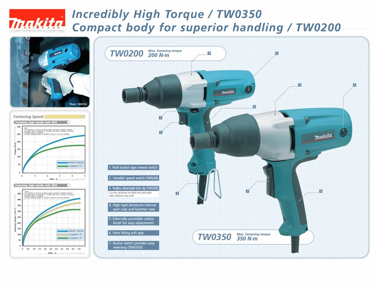 TW0200 Impact Wrench