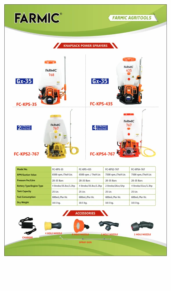 Tiller Attachment For Brush Cutter