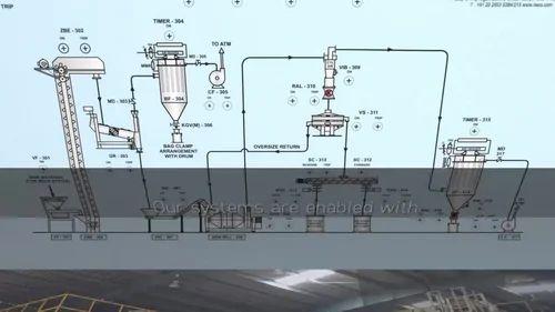 Z Type Bucket Elevator.