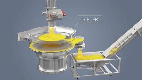 Z Type Bucket Elevator.