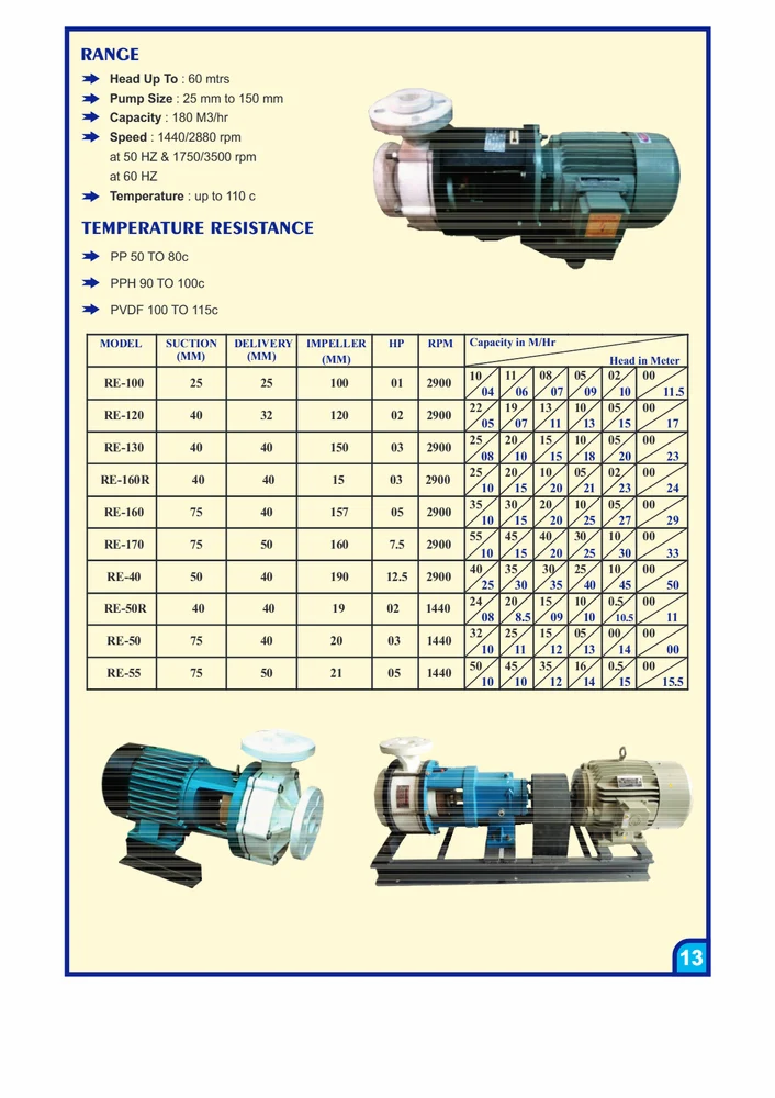 industrial  Acid Pump